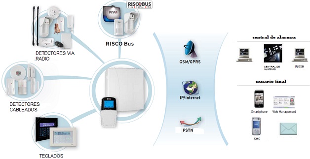 segunda imagen sobre SEGURIDAD PARA NEGOCIOS